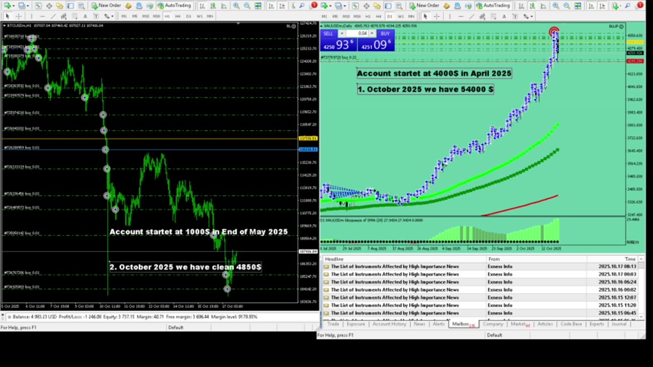 Live Stream Gold Trading from Monday to Friday