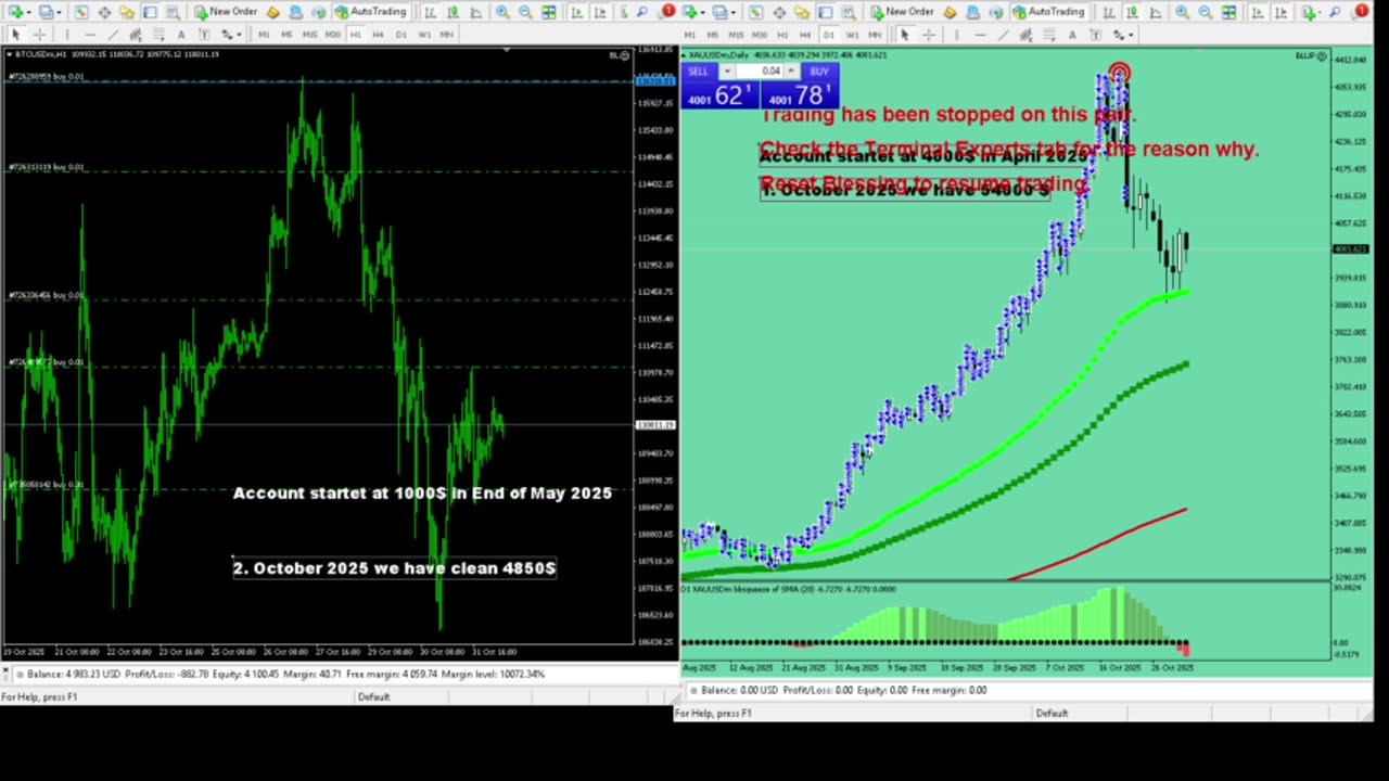 Live Stream Gold Trading from Monday to Friday