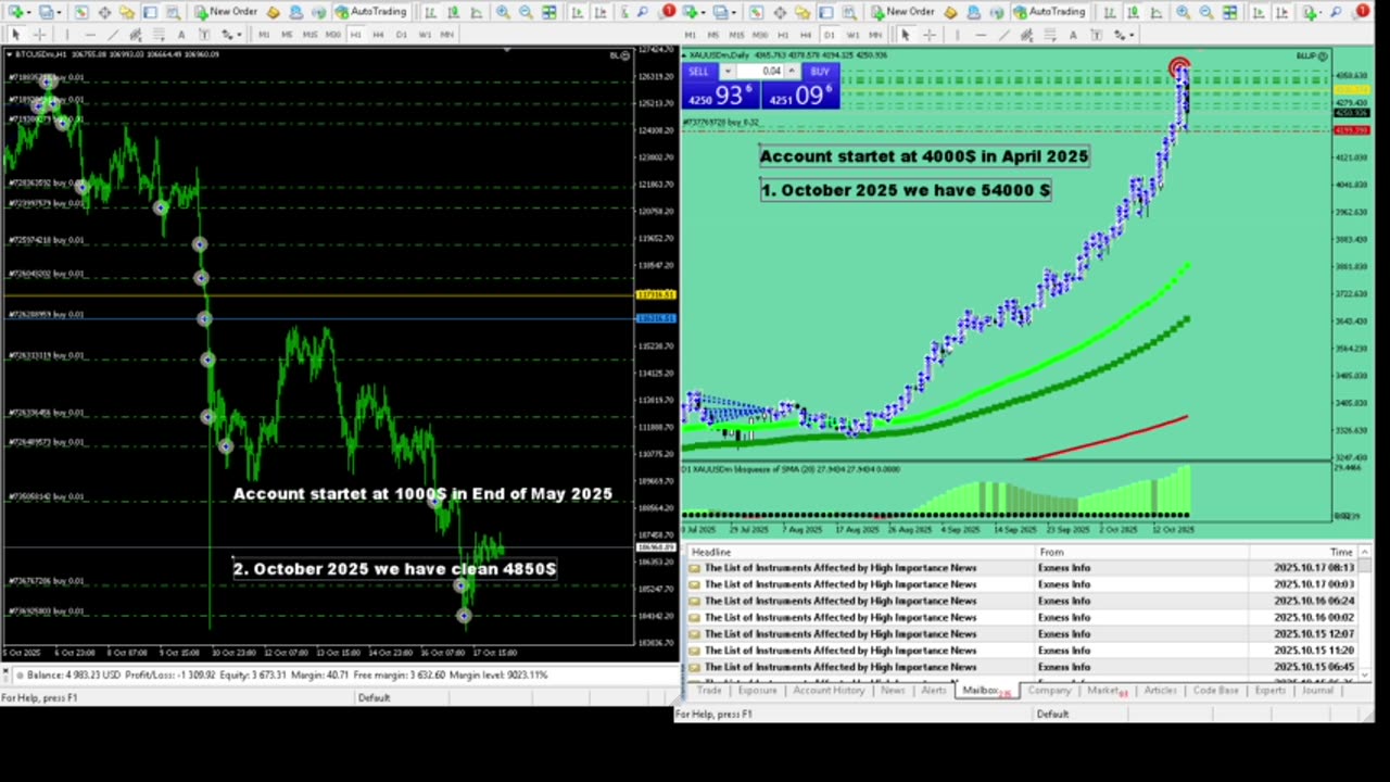 Live Stream Gold Trading from Monday to Friday