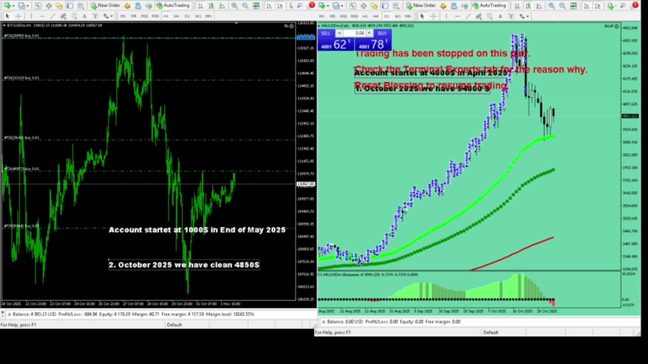 Live Stream Gold Trading from Monday to Friday