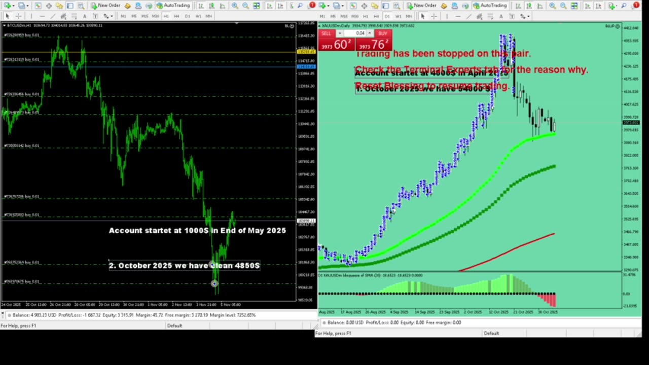 Live Stream Gold Trading from Monday to Friday