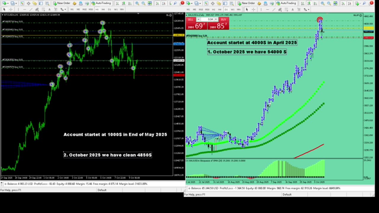 Live Stream Gold Trading from Monday to Friday