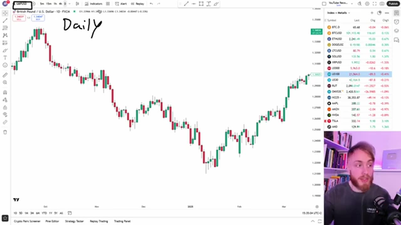 GUIDE 1: What Is the CCI Indicator? A Detailed Guide to the Commodity Channel Index