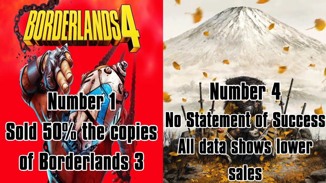 The Dark Truth About Borderlands 4 and Ghost of Yotai's Chart Performance