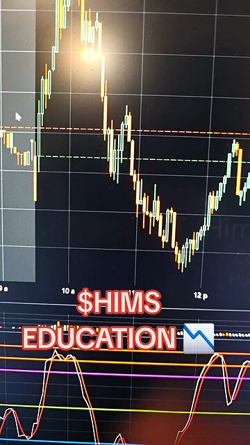 $HIMS📉