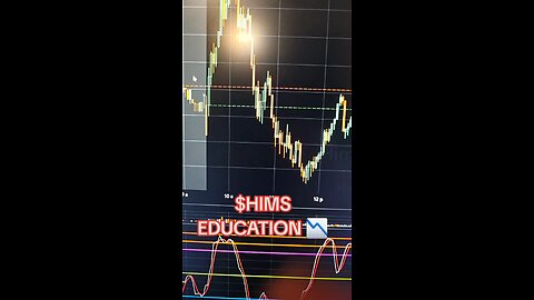 $HIMS📉