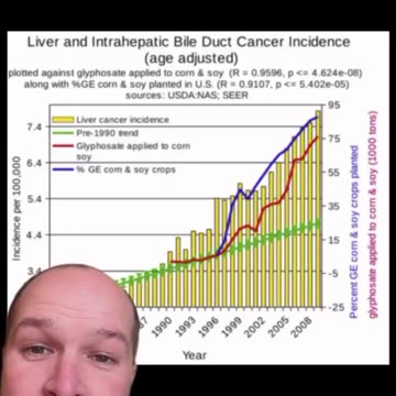 Glyphosate weed killer & rise in disease 🦠