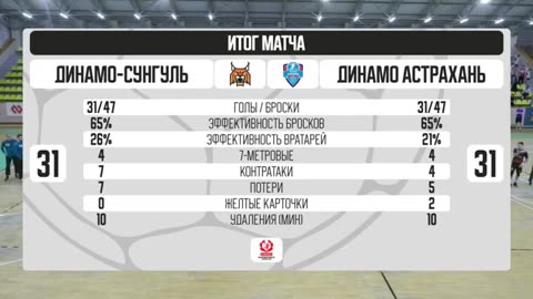 Dinamo-Sungul Snezhinsk - Dinamo Astrakhan Feb 13, 2025
