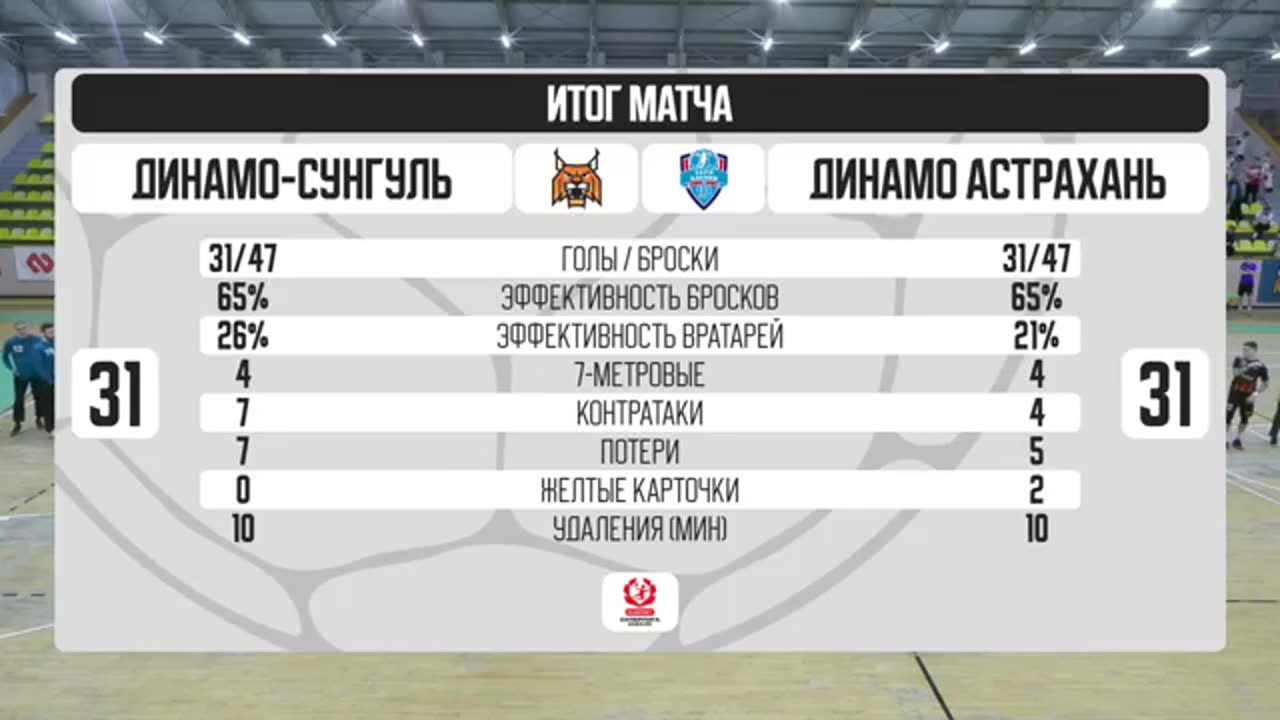 Dinamo-Sungul Snezhinsk - Dinamo Astrakhan Feb 13, 2025
