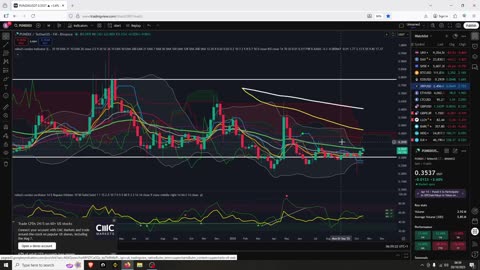 The Time When Altcoins Outperform Bitcoin