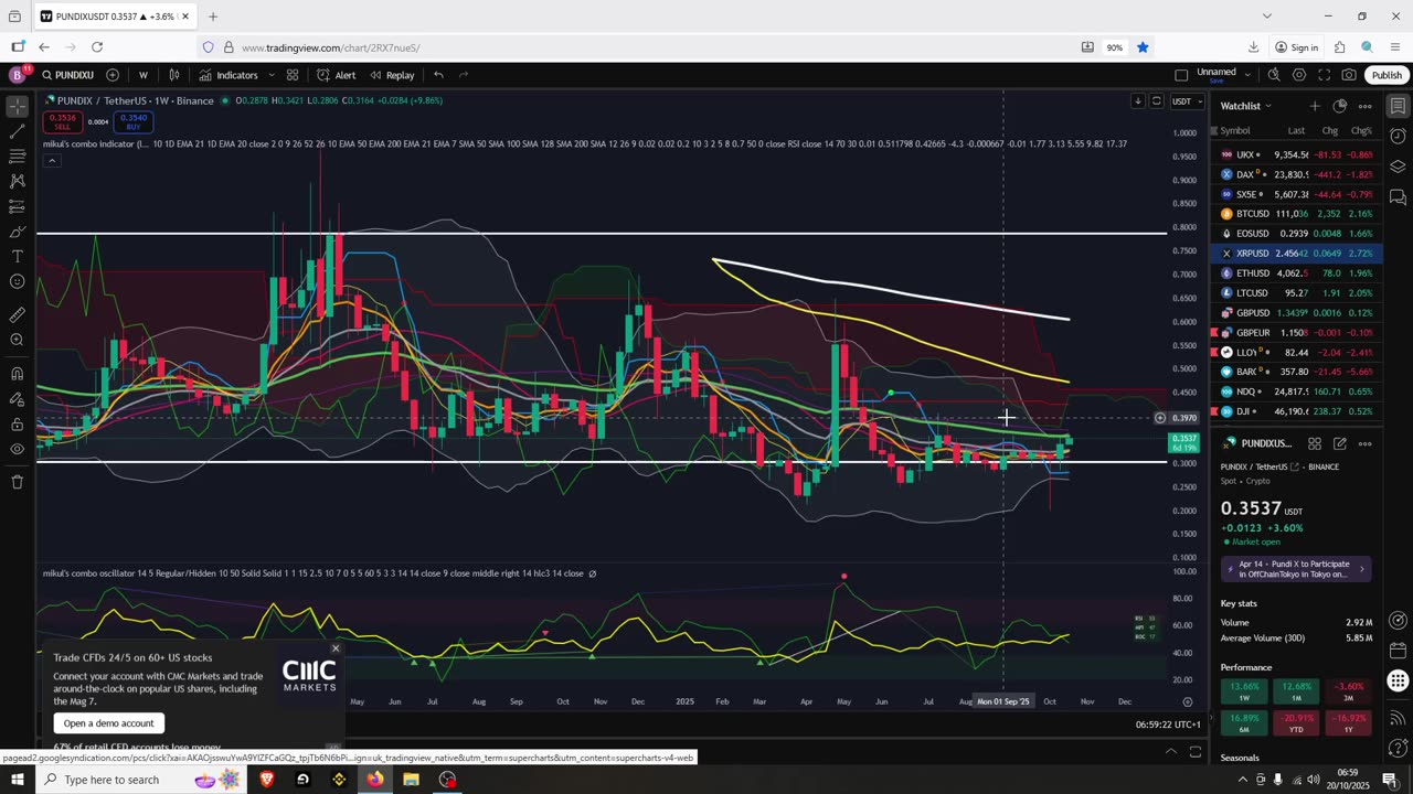 The Time When Altcoins Outperform Bitcoin