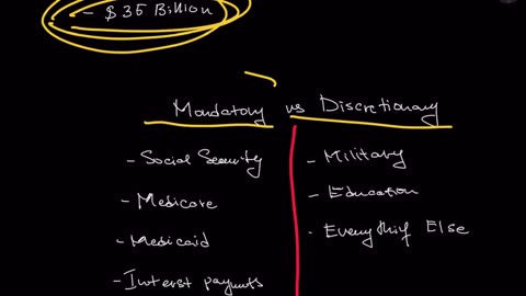 The U.S. Government Shutdown Is Not About Politics — It’s About Reality