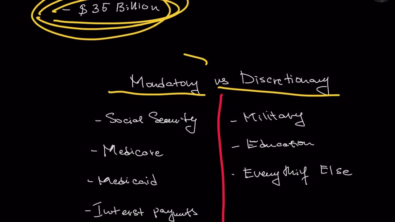 The U.S. Government Shutdown Is Not About Politics — It’s About Reality