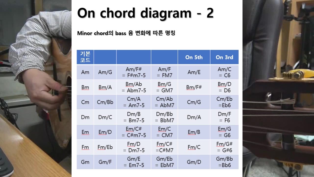 On chord diagram 2편. 분수코드 설명