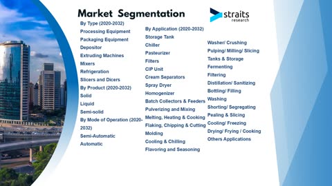 Food Processing Machinery Market Outlook: Key Trends and Growth Forecast (2024–2032)