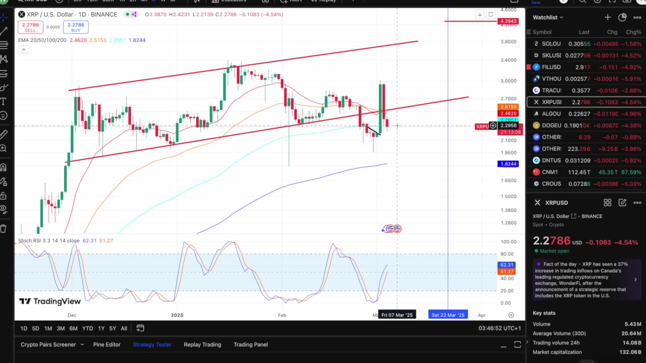 These Markets Swing: XRP chart look!