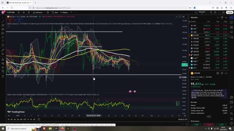 Is the BTC Low In