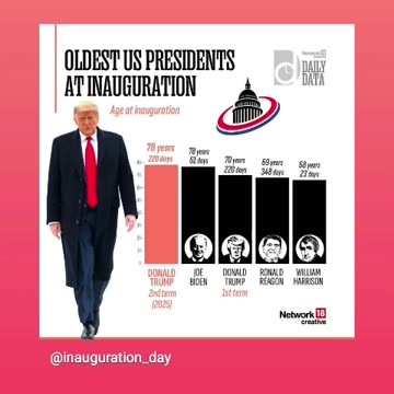 Trump inauguration day 2025 01/21/25