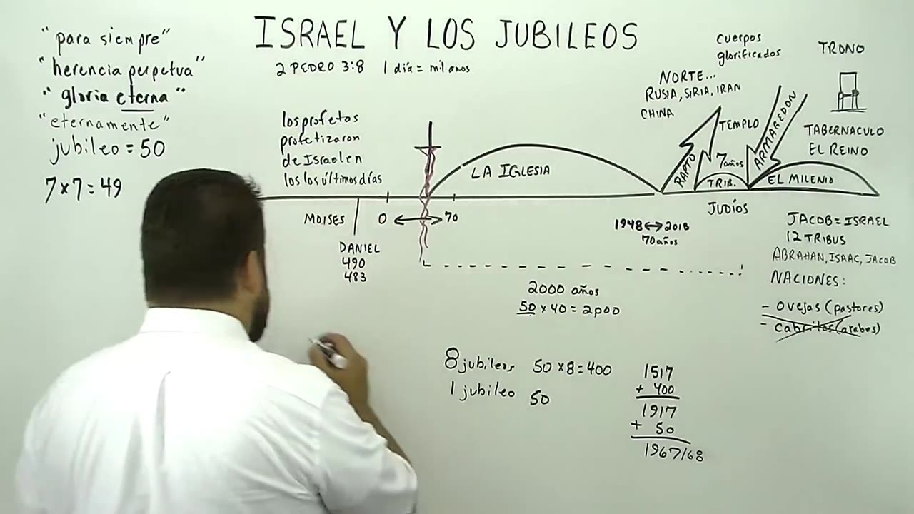 Israel y los Jublileos