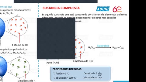 ANUAL ADUNI 2021 | Semana 02 | Química