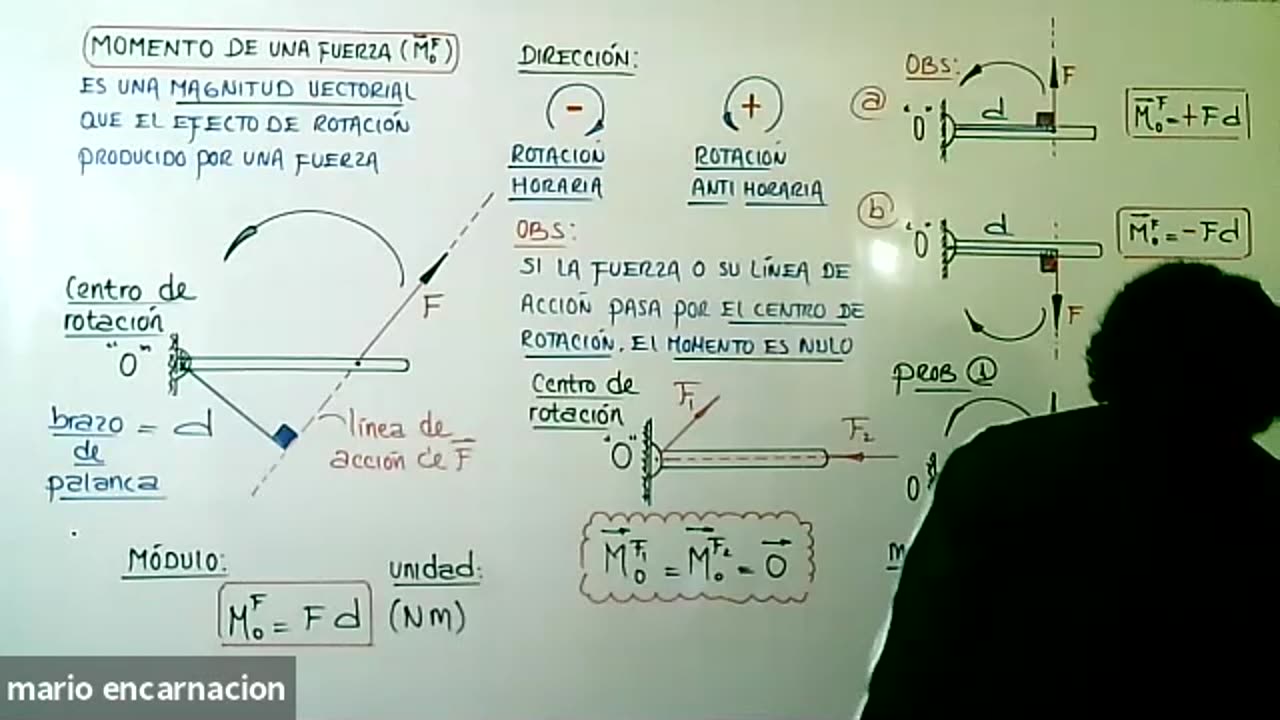 ASEUNI ANUAL 2021 | Semana 08 | Física