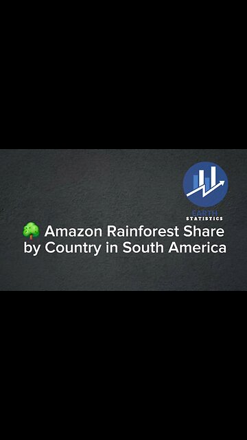 Amazon Rainforest Share by Country in South America...