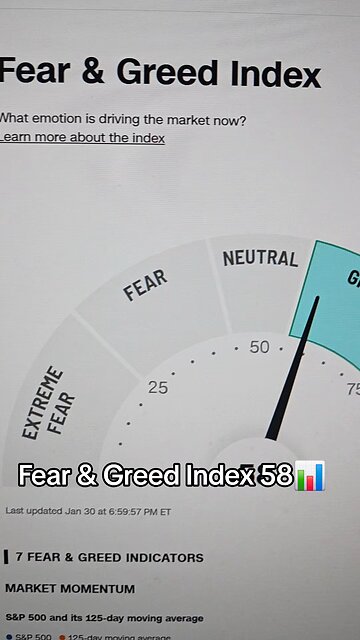 Fear and Greed📊