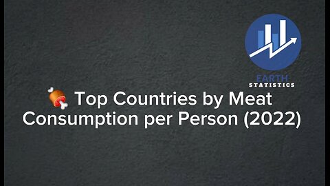 Top Countries by Meat Consumption per Person (2022)