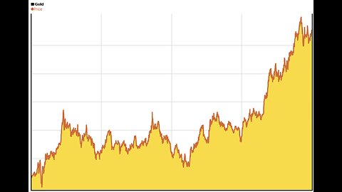 2025 Gold's Astronomical Price Explosion: Why Mainstream News Won't Cover It & Why It Matters