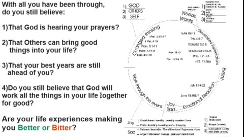 Will Life Make You Better or Bitter? Intro