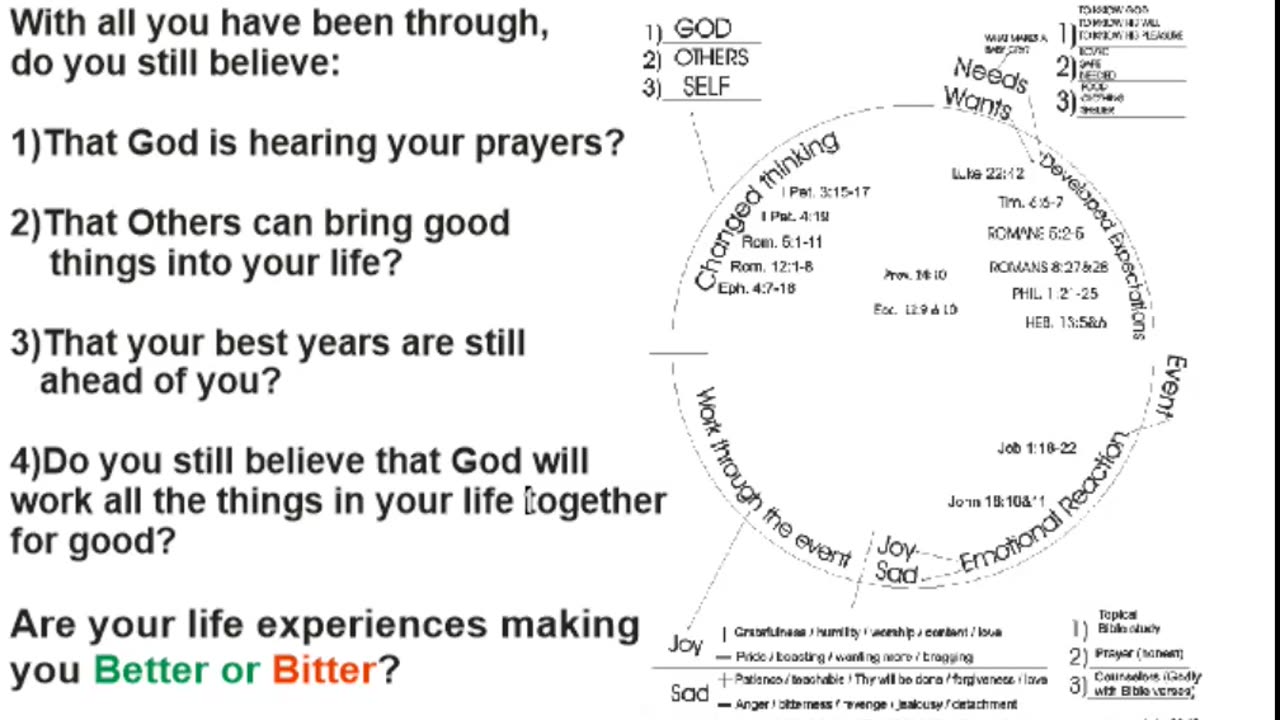 Will Life Make You Better or Bitter? Intro