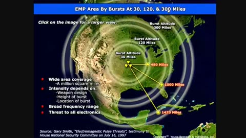High Altitude Electromagnetic Pulse (HEMP) & High Power Microwave (HPM) Devices_ Threat Assessments