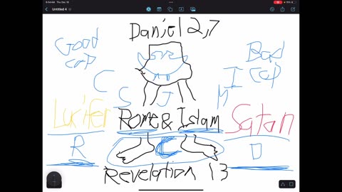 Rome and Islam are the two legs of Babylon