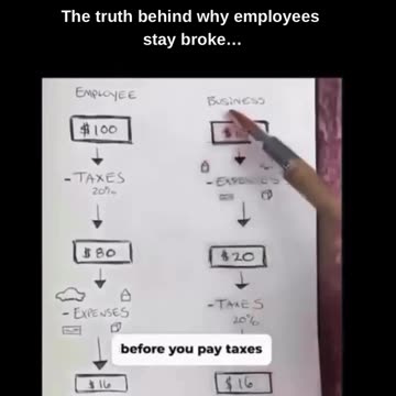 Truth why employees are poor