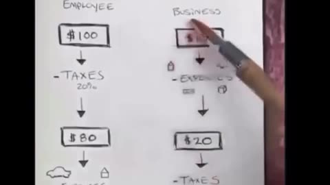 Truth why employees are poor