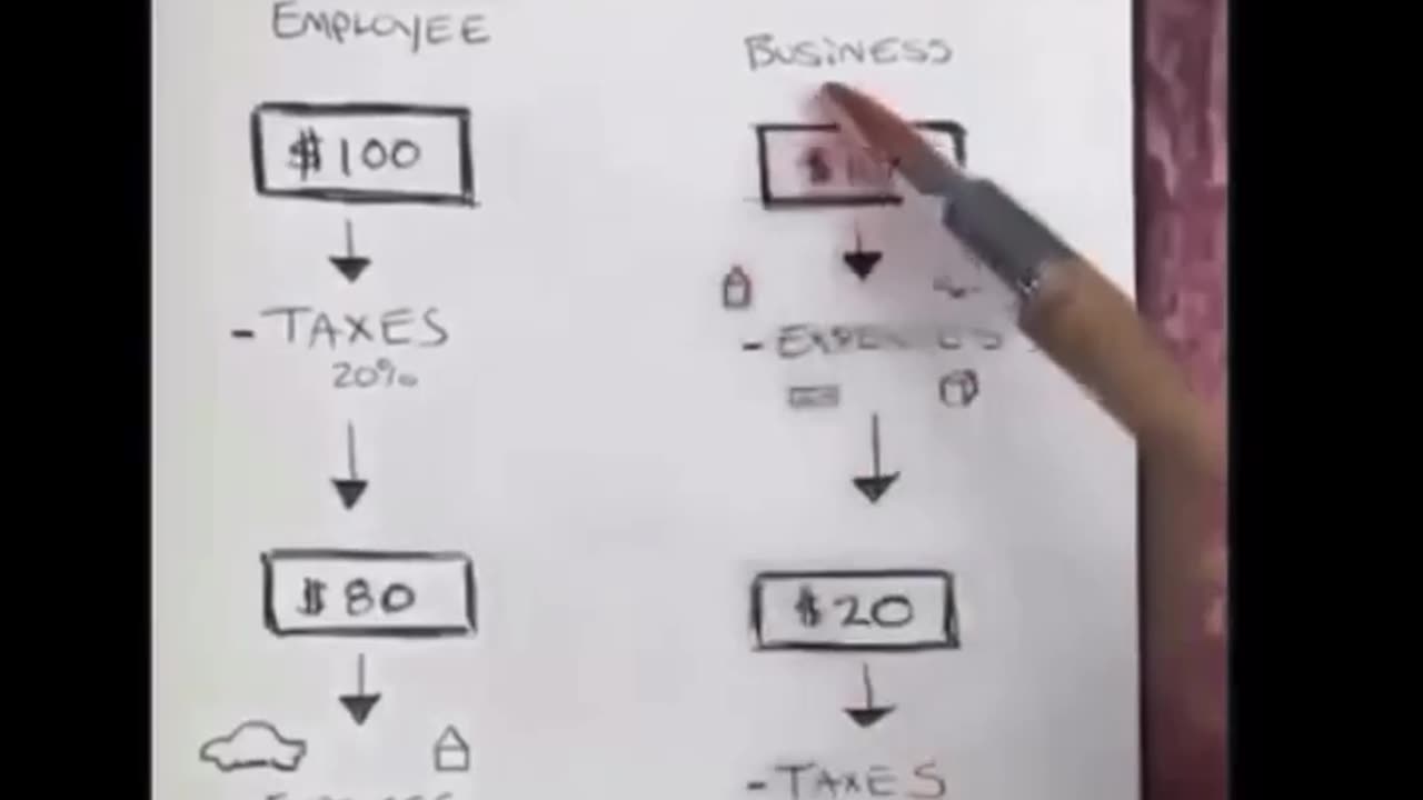 Truth why employees are poor