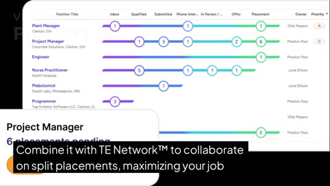 Beyond the Spreadsheet: How Top Search Firms Manage Candidates & Clients