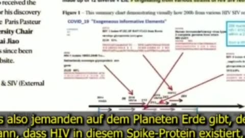 SPIKE PROTEINS CONTAIN HIV.