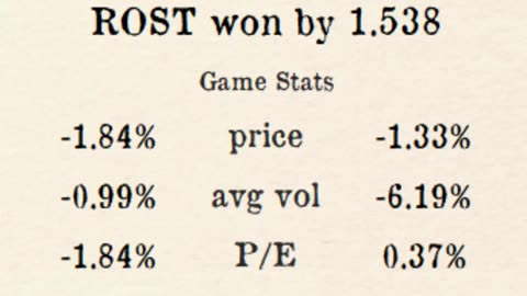 Premier Stocks League reveals Week 2 Regional 4 Results!