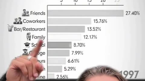 How americans spend their time since 1938