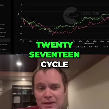 Crypto - Gemach DAO - Benjamin Cowen - 3/10/25 Market Update