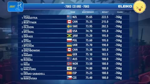 The Thrill of Weightlifting Tournaments