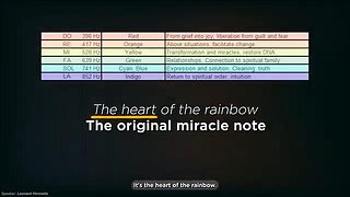 Dr. Leonard Horowitz "The Devil's Interval That Makes Us Sick"
