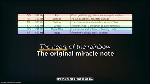 Dr. Leonard Horowitz "The Devil's Interval That Makes Us Sick"