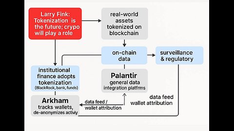 Is this Crypto secretly collecting data for the CIA?! Arkham $ARKM...