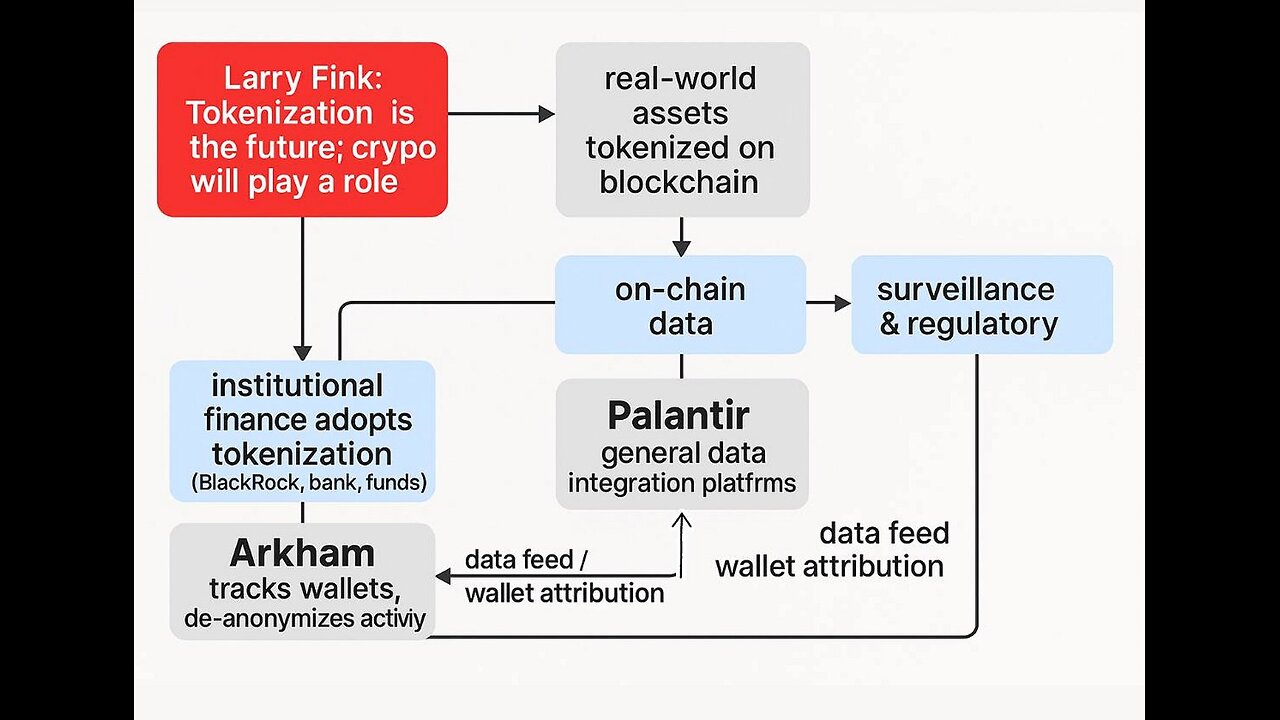 Is this Crypto secretly collecting data for the CIA?! Arkham $ARKM...