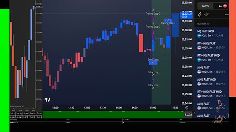 Live Futures Trading