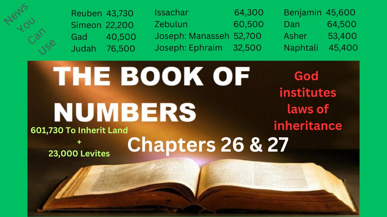 Numbers 26 & 27 : Laws of Inheritance