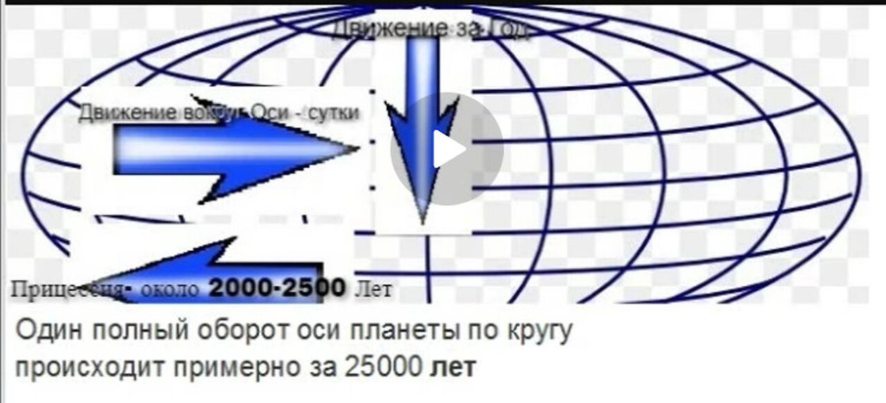 О законах физики