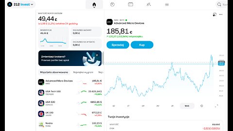 Inwestycja i gra na spadku , winda w dół